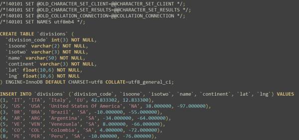 Shop Divisions Listing - detail sql