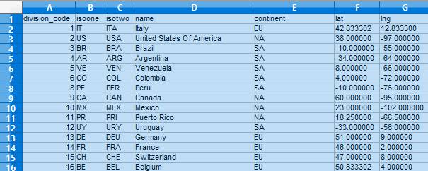 Shop Divisions Listing - detail csv